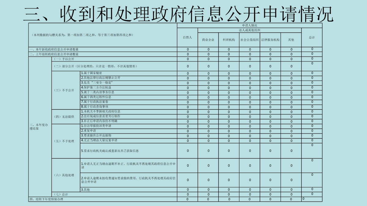 竹口鎮2024年度政府信息公開圖解_06.png