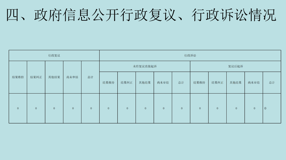 竹口鎮2024年度政府信息公開圖解_07.png