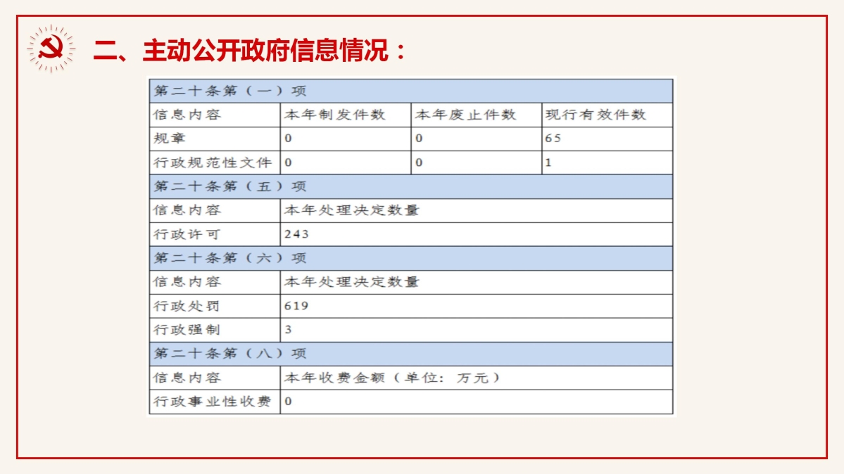 慶元縣交通運輸局2024年政府信息公開工作年度報告_03.jpg