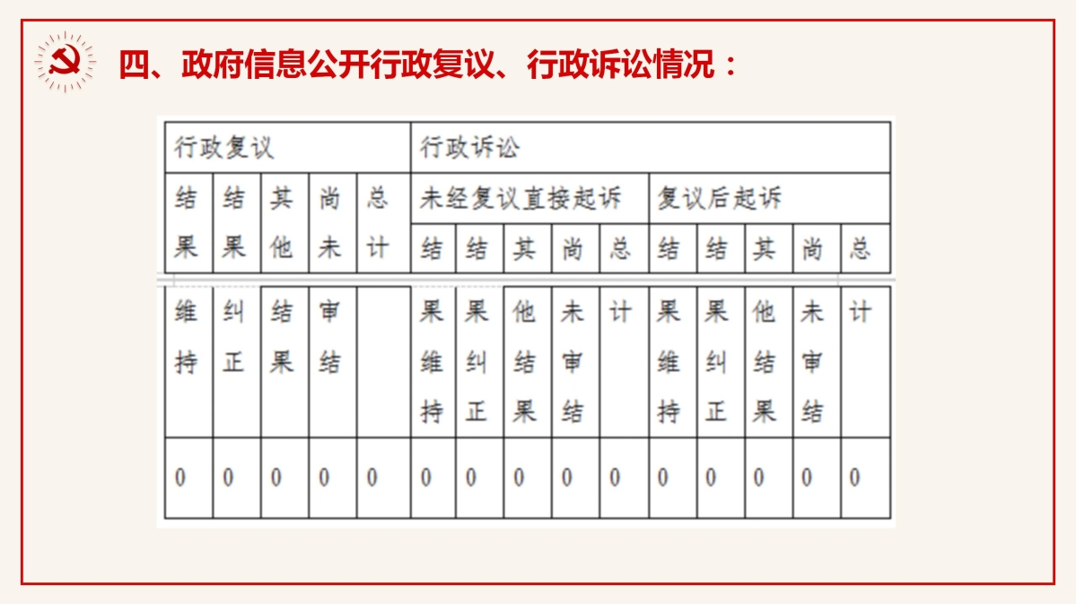 慶元縣交通運輸局2024年政府信息公開工作年度報告_07.jpg