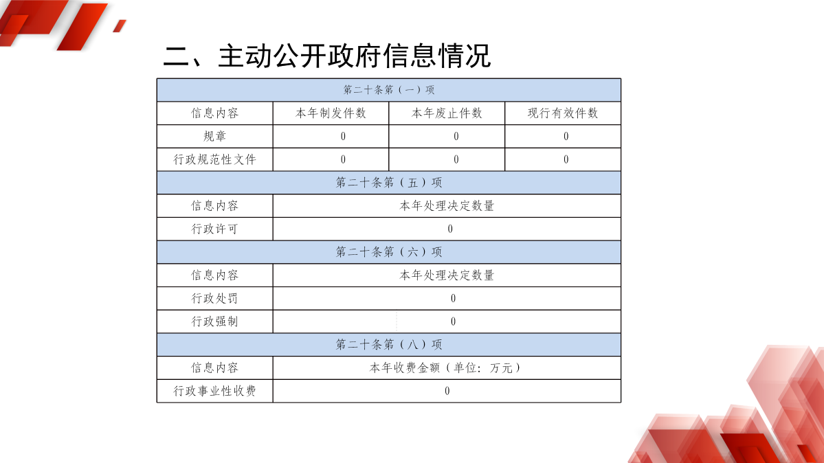 浙江慶元經濟開發區管理委員會2024年政府信息公開年度報告_06.png