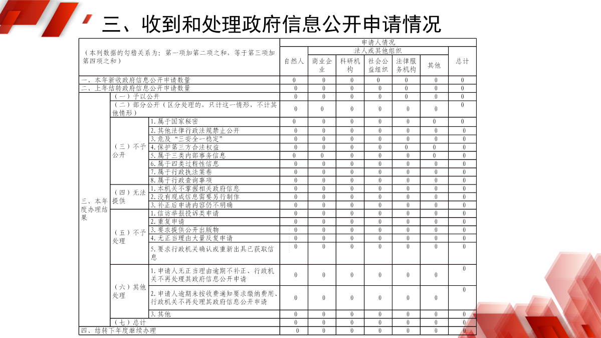 浙江慶元經濟開發區管理委員會2024年政府信息公開年度報告_07.png