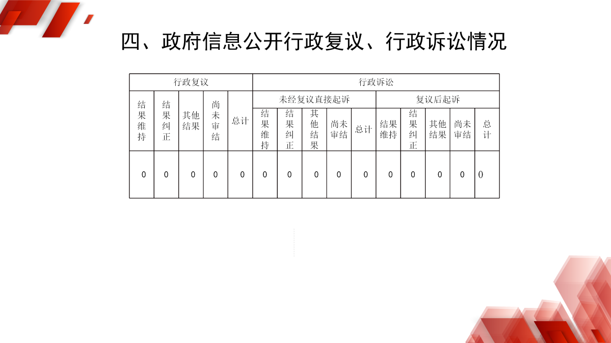 浙江慶元經濟開發區管理委員會2024年政府信息公開年度報告_08.png