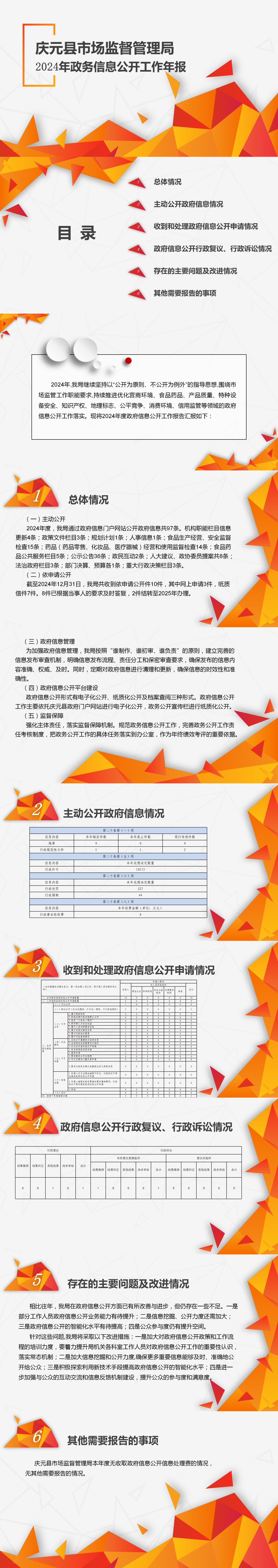 2024年政府信息公開(kāi)工作年報(bào).png